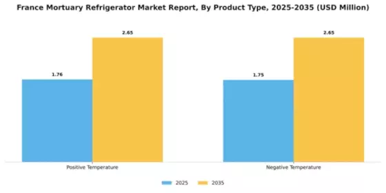 France Mortuary Refrigerator Market Segment Image 2