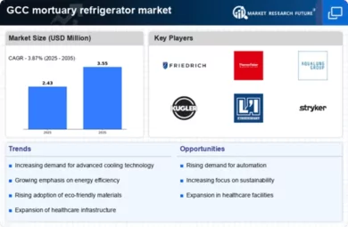 GCC Mortuary Refrigerator Market Infographic
