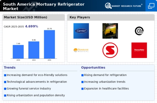 South America Mortuary Refrigerator Market Infographic