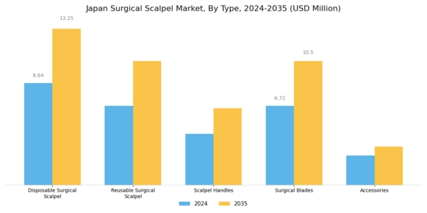 Japan Surgical Scalpel Market Segment Image 0