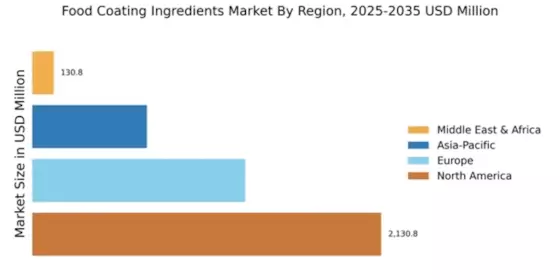 Food Coating Ingredients Market Regional Image