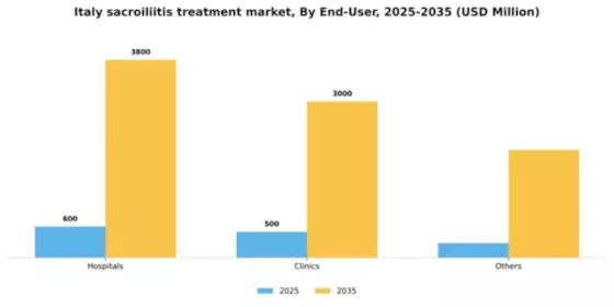 Italy Sacroiliitis Treatment Market Segment Image 0