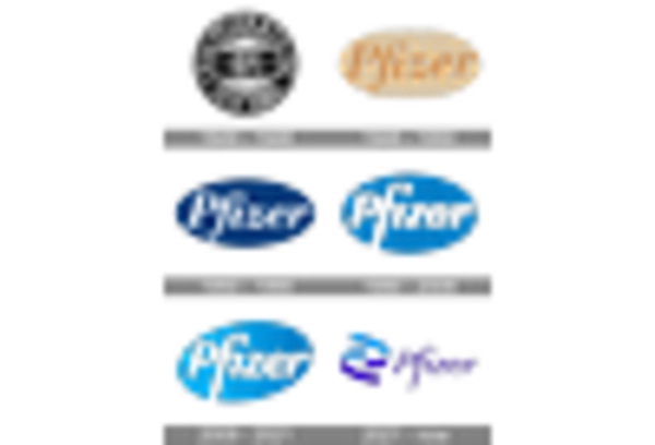 China Sacroiliitis Treatment Market key player