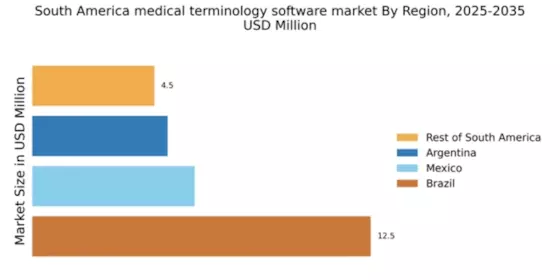 South America Medical Terminology Software Market Regional Image