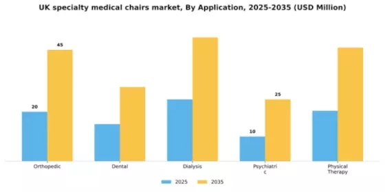 UK Specialty Medical Chairs Market Segment Image 0