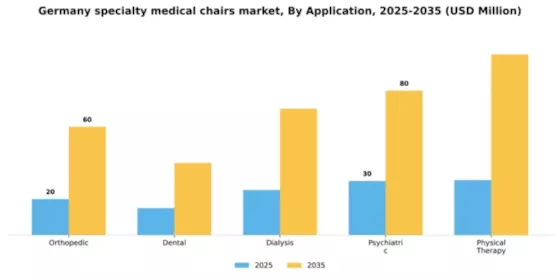 Germany Specialty Medical Chairs Market Segment Image 0