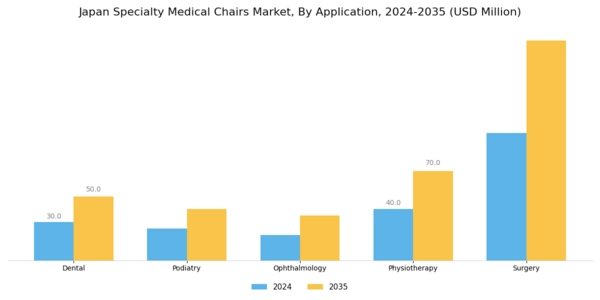 Japan Specialty Medical Chairs Market Segment Image 0