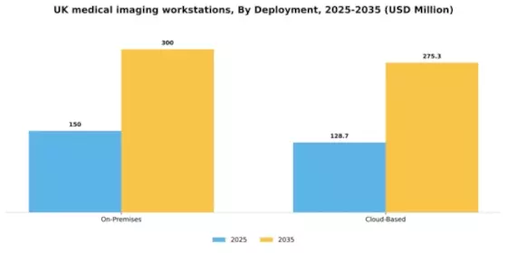 UK Medical Imaging Workstations Market Segment Image 1