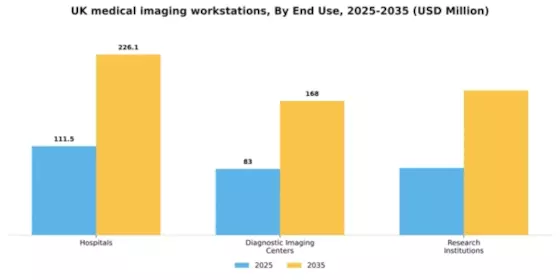 UK Medical Imaging Workstations Market Segment Image 2