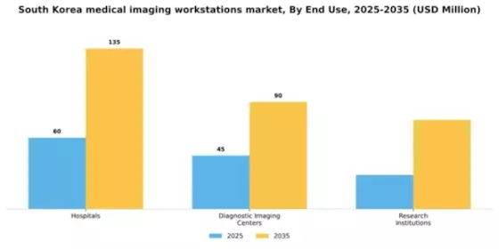 South Korea Medical Imaging Workstations Market Segment Image 2