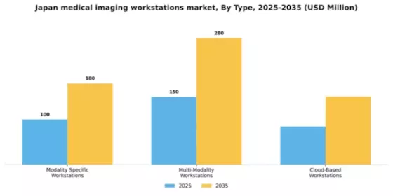 Japan Medical Imaging Workstations Market Segment Image 3