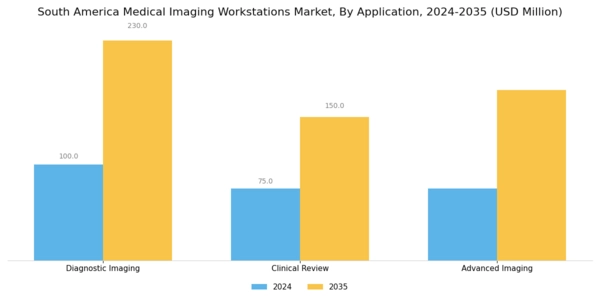 South America Medical Imaging Workstations Market Segment Image 3