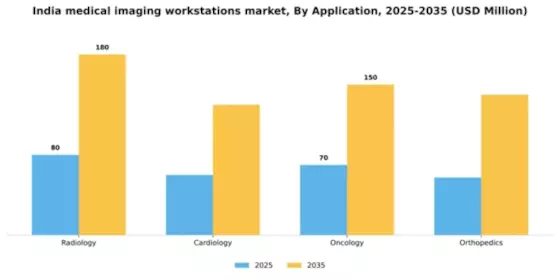 India Medical Imaging Workstations Market Segment Image 0