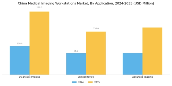China Medical Imaging Workstations Market Segment Image 3
