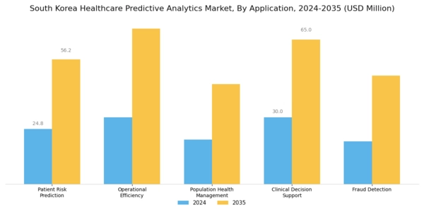 South Korea Healthcare Predictive Analytics Market Segment Image 0