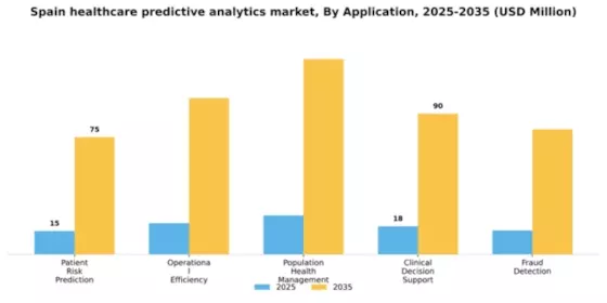 Spain Healthcare Predictive Analytics Market Segment Image 0