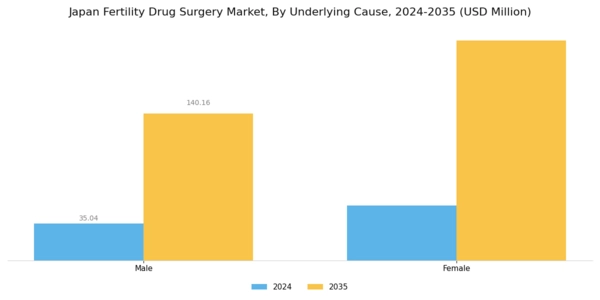 Japan Fertility Drug Surgery Market Segment Image 0