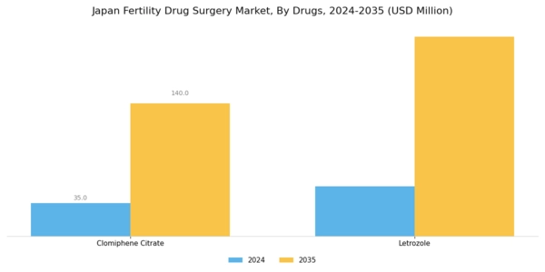 Japan Fertility Drug Surgery Market Segment Image 1