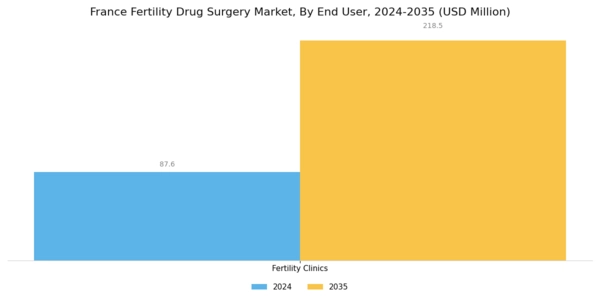 France Fertility Drug Surgery Market Segment Image 3