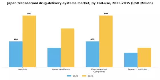 Japan Transdermal Drug Delivery Systems Market Segment Image 1