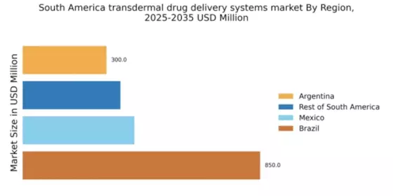 South America Transdermal Drug Delivery Systems Market Regional Image