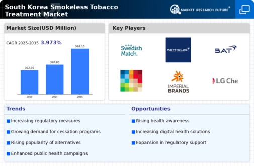 South Korea Smokeless Tobacco Treatment Market Infographic