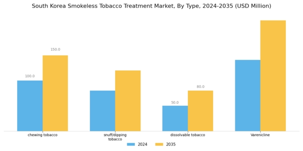 South Korea Smokeless Tobacco Treatment Market Segment Image 0