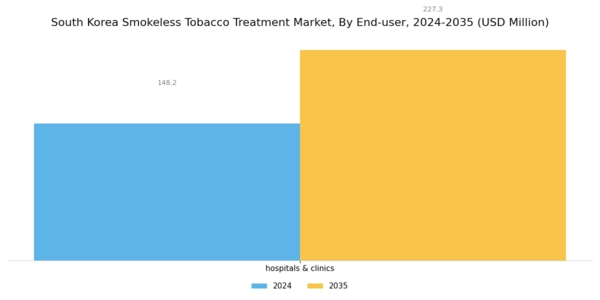 South Korea Smokeless Tobacco Treatment Market Segment Image 2