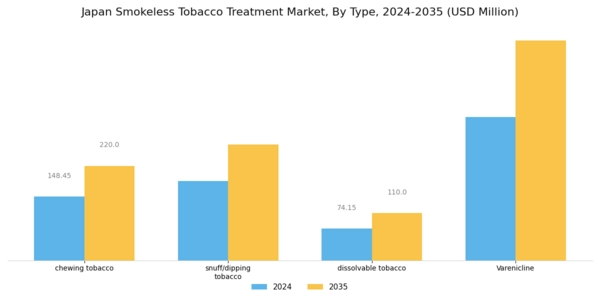 Japan Smokeless Tobacco Treatment Market Segment Image 0