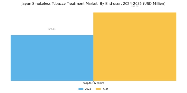 Japan Smokeless Tobacco Treatment Market Segment Image 2