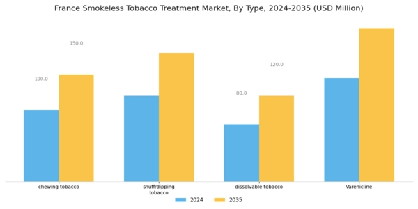 France Smokeless Tobacco Treatment Market Segment Image 0