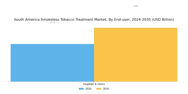 South America Smokeless Tobacco Treatment Market Segment Image 2