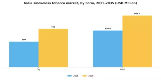 India Smokeless Tobacco Treatment Market Segment Image 0