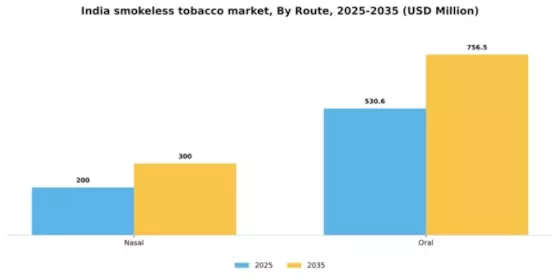 India Smokeless Tobacco Treatment Market Segment Image 1