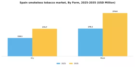 Spain Smokeless Tobacco Treatment Market Segment Image 0