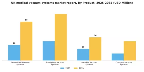 UK Medical Vacuum Systems Market Segment Image 1