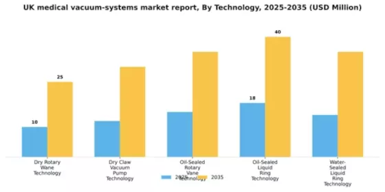 UK Medical Vacuum Systems Market Segment Image 2