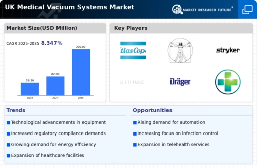 UK Medical Vacuum Systems Market Infographic
