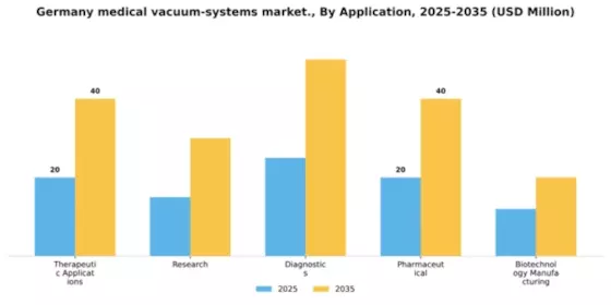 Germany Medical Vacuum Systems Market Segment Image 0