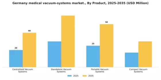 Germany Medical Vacuum Systems Market Segment Image 1
