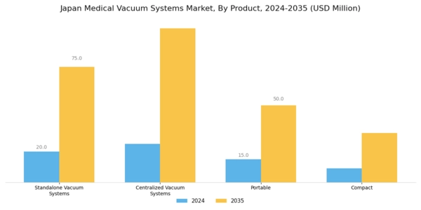 Japan Medical Vacuum Systems Market Segment Image 0
