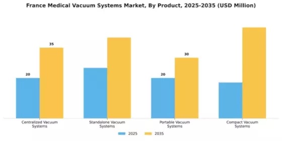 France Medical Vacuum Systems Market Segment Image 1