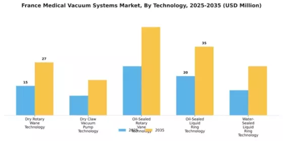 France Medical Vacuum Systems Market Segment Image 2