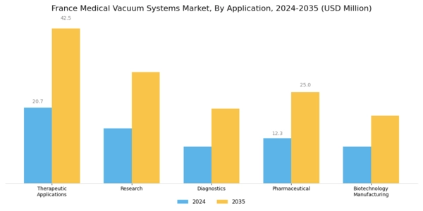 France Medical Vacuum Systems Market Segment Image 2
