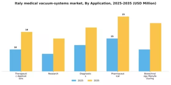Italy Medical Vacuum Systems Market Segment Image 0
