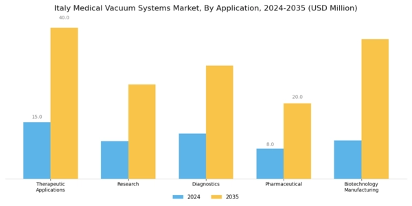 Italy Medical Vacuum Systems Market Segment Image 2