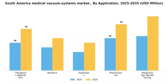 South America Medical Vacuum Systems Market Segment Image 0