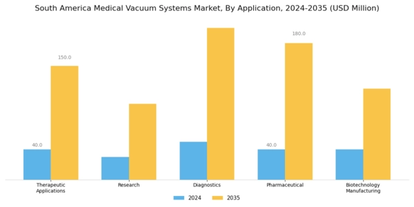 South America Medical Vacuum Systems Market Segment Image 2