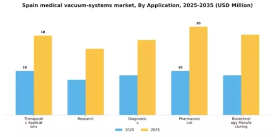 Spain Medical Vacuum Systems Market Segment Image 0