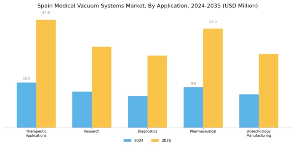 Spain Medical Vacuum Systems Market Segment Image 2